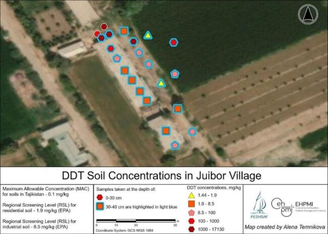 Concentrations of DDT in soil, Juibor Village, Kumsangir Jamoat, Jaihun District, Tajikistan, map by Environmental Health and Pollution Management Institute, EHPMI, Peshsaf