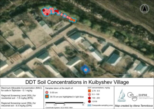 Concentrations of DDT in soil, Kuibyshev Village, Navbahor Jamoat, Kushoniyon District, Tajikistan, map by Environmental Health and Pollution Management Institute, EHPMI, Peshsaf