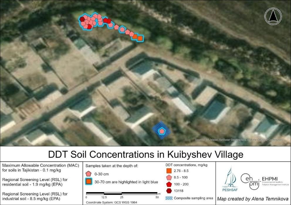 Concentrations of DDT in soil, Kuibyshev Village, Navbahor Jamoat, Kushoniyon District, Tajikistan, map by Environmental Health and Pollution Management Institute, EHPMI, Peshsaf